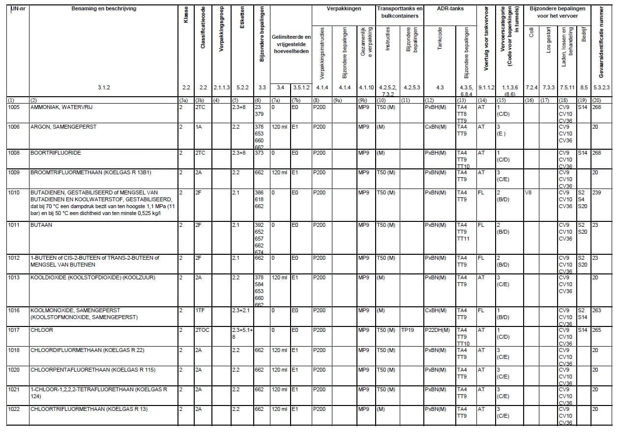 Voorbeeld PDF Conversie bestand