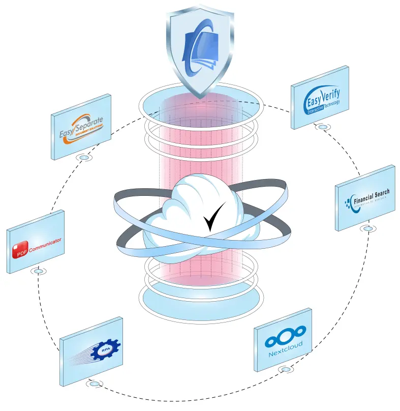 Cloud vs On Premise