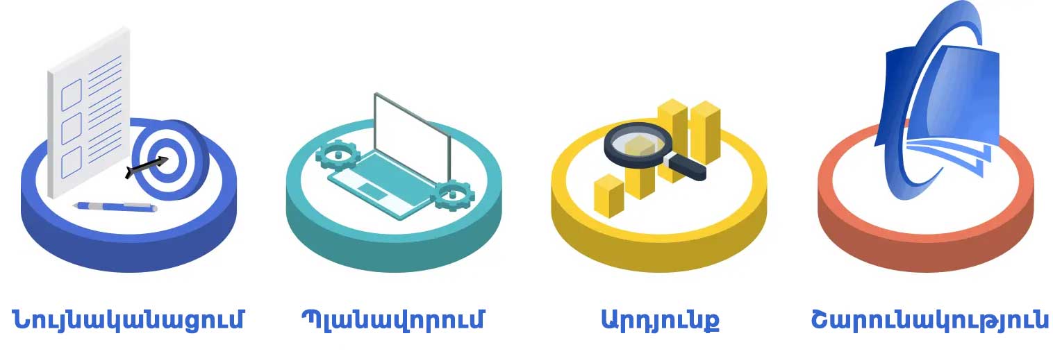 Business Process Management